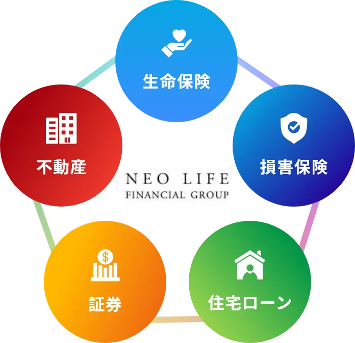 NEO LIFE FINANCIAL GROUP - 生命保険、損害保険、住宅ローン、証券、不動産