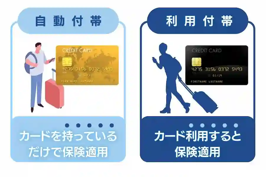 付帯サービスの内容でクレジットカードを選ぶ画像