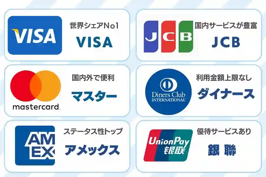 国際ブランドはクレジットカードの違いで利用店舗が変わる画像