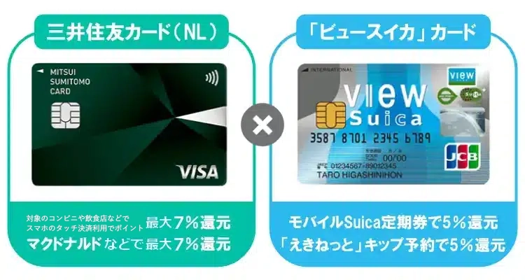 三井住友カード(NL)×ビュー・スイカカード画像