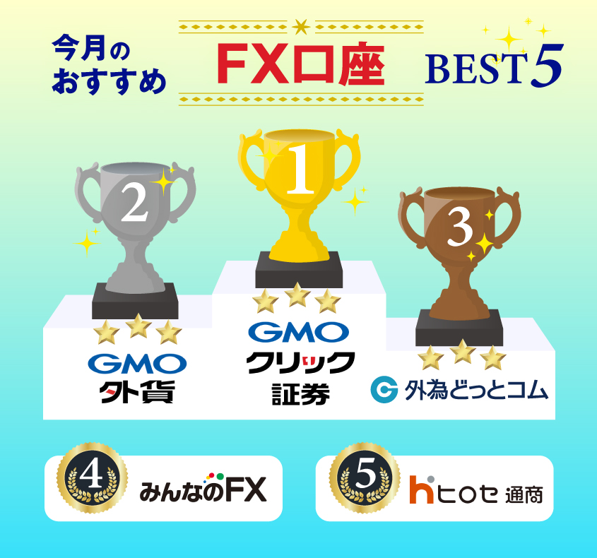 fx 口座おすすめベスト5